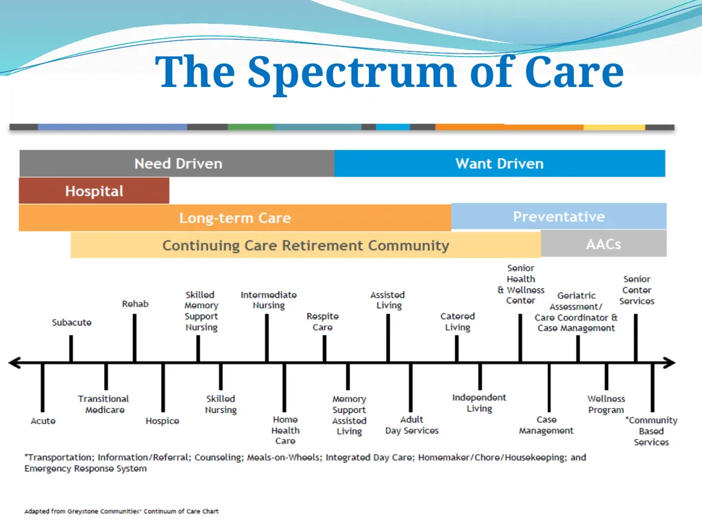 Maryland Commission on Aging Training Hagerstown - slide 9 of 25