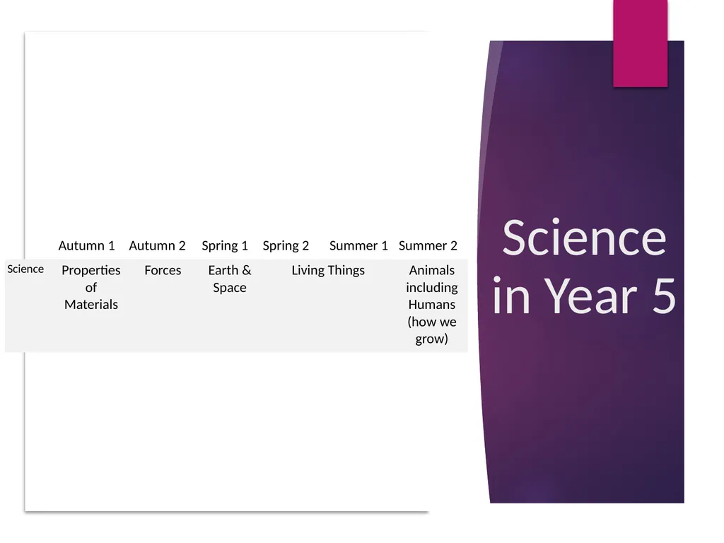 Upper Key Stage 2 Year 5 Curriculum Evening Year 5 - slide 15 of 24
