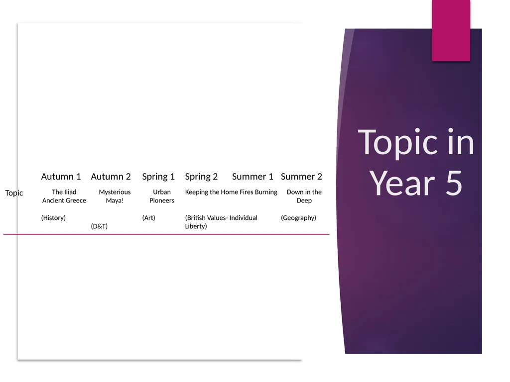 Upper Key Stage 2 Year 5 Curriculum Evening Year 5 - slide 16 of 24
