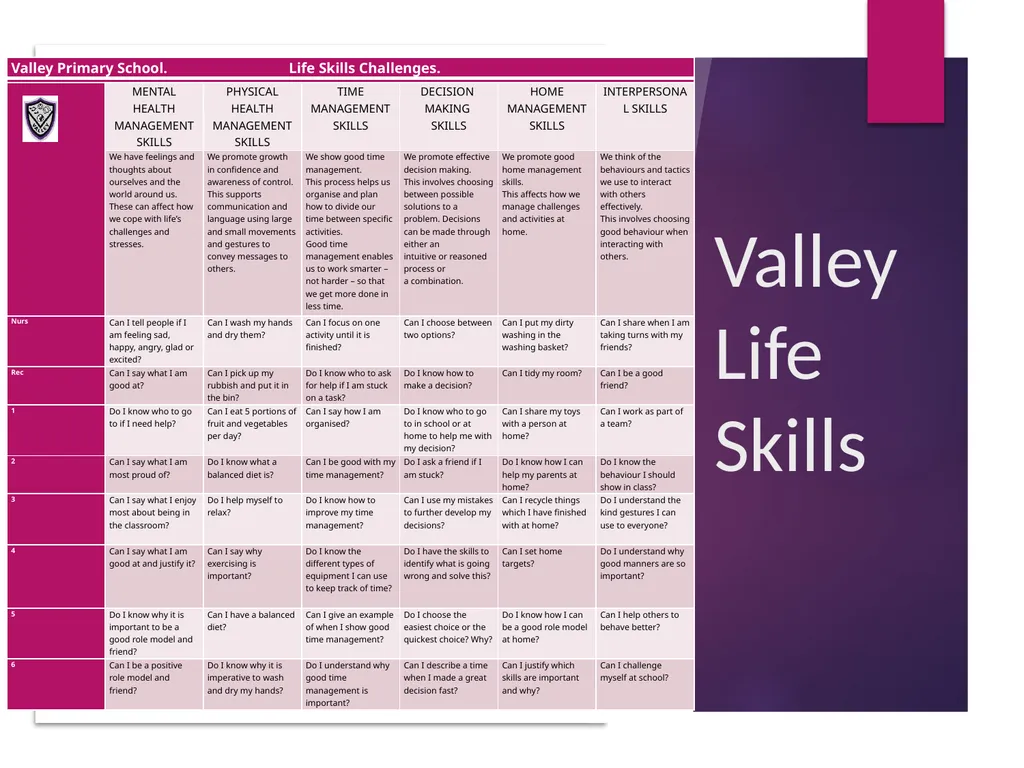 Upper Key Stage 2 Year 5 Curriculum Evening Year 5 - slide 5 of 24