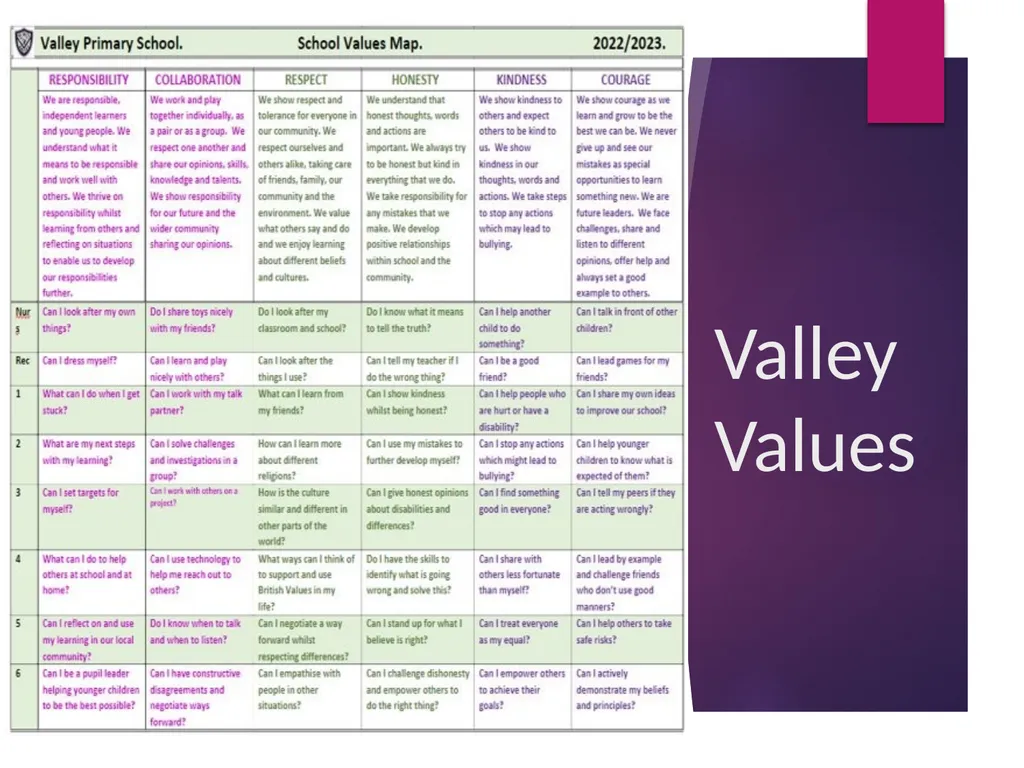 Upper Key Stage 2 Year 5 Curriculum Evening Year 5 - slide 4 of 24