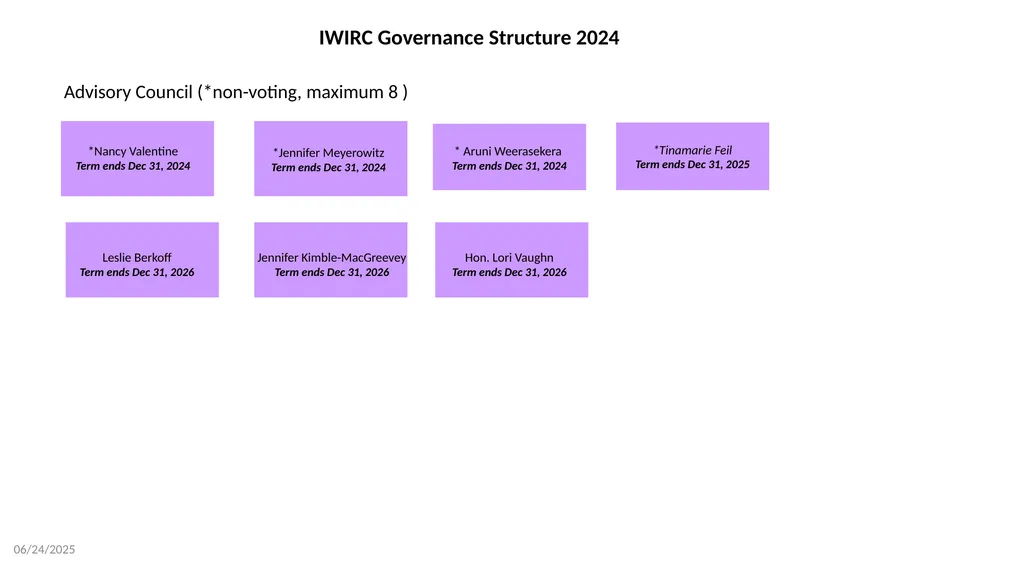 Board Member Bootcamp December 2023 1 Agenda 1. - slide 15 of 38