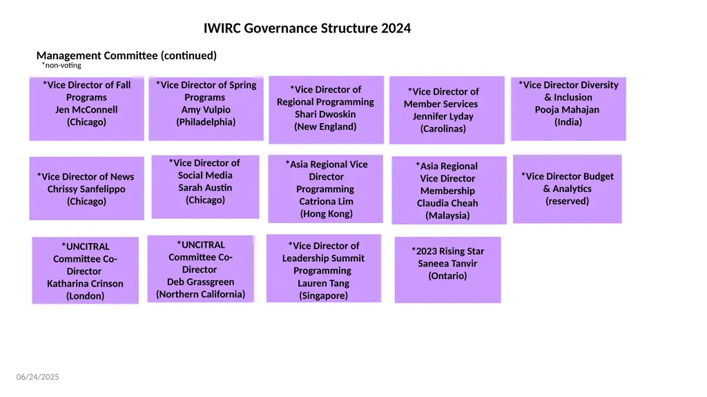 Board Member Bootcamp December 2023 1 Agenda 1. - slide 13 of 38
