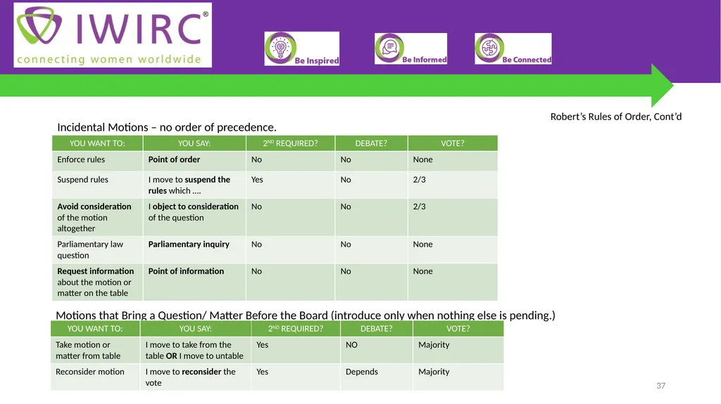 Board Member Bootcamp December 2023 1 Agenda 1. - slide 37 of 38