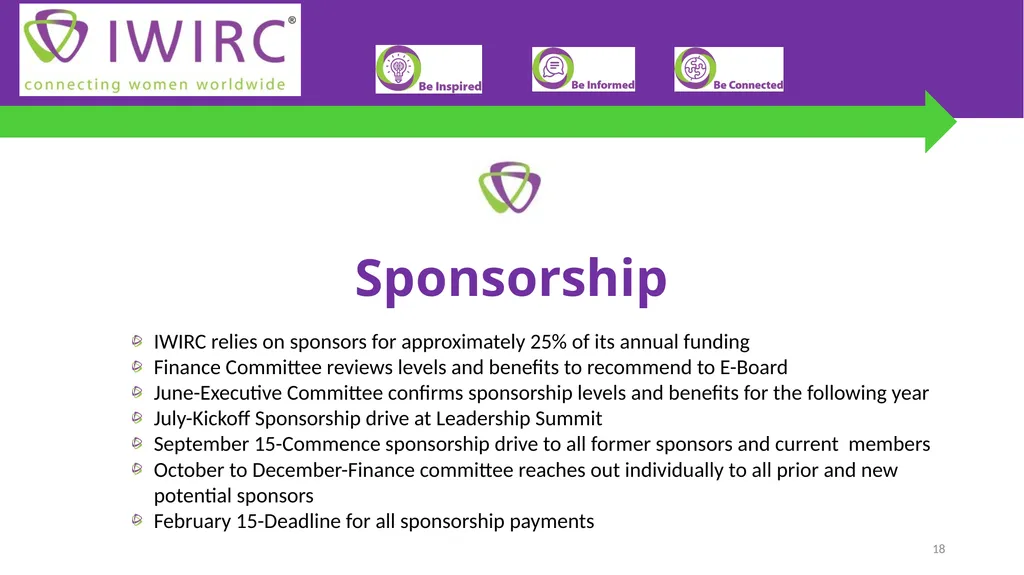 Board Member Bootcamp December 2023 1 Agenda 1. - slide 18 of 38