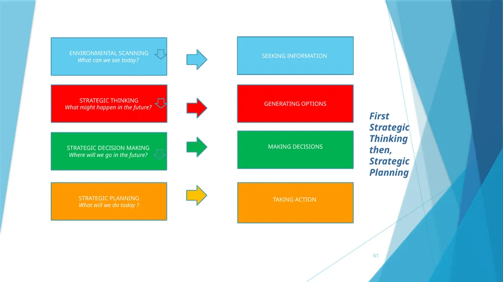 A survival Guide for Chamberlanders - Governance - slide 61 of 63