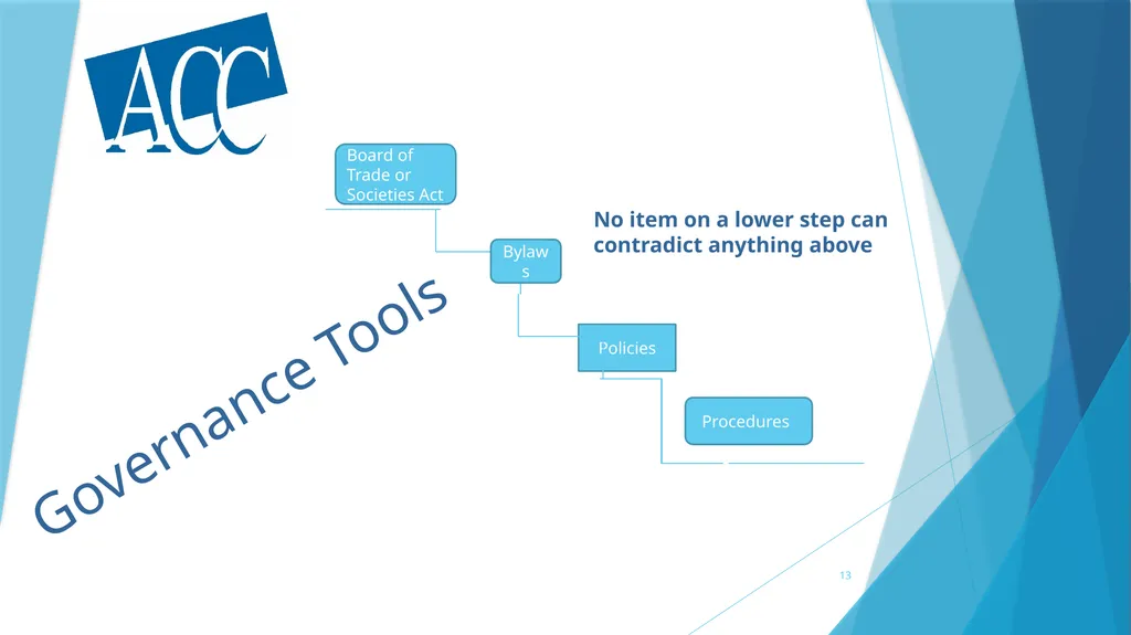 A survival Guide for Chamberlanders - Governance - slide 13 of 63