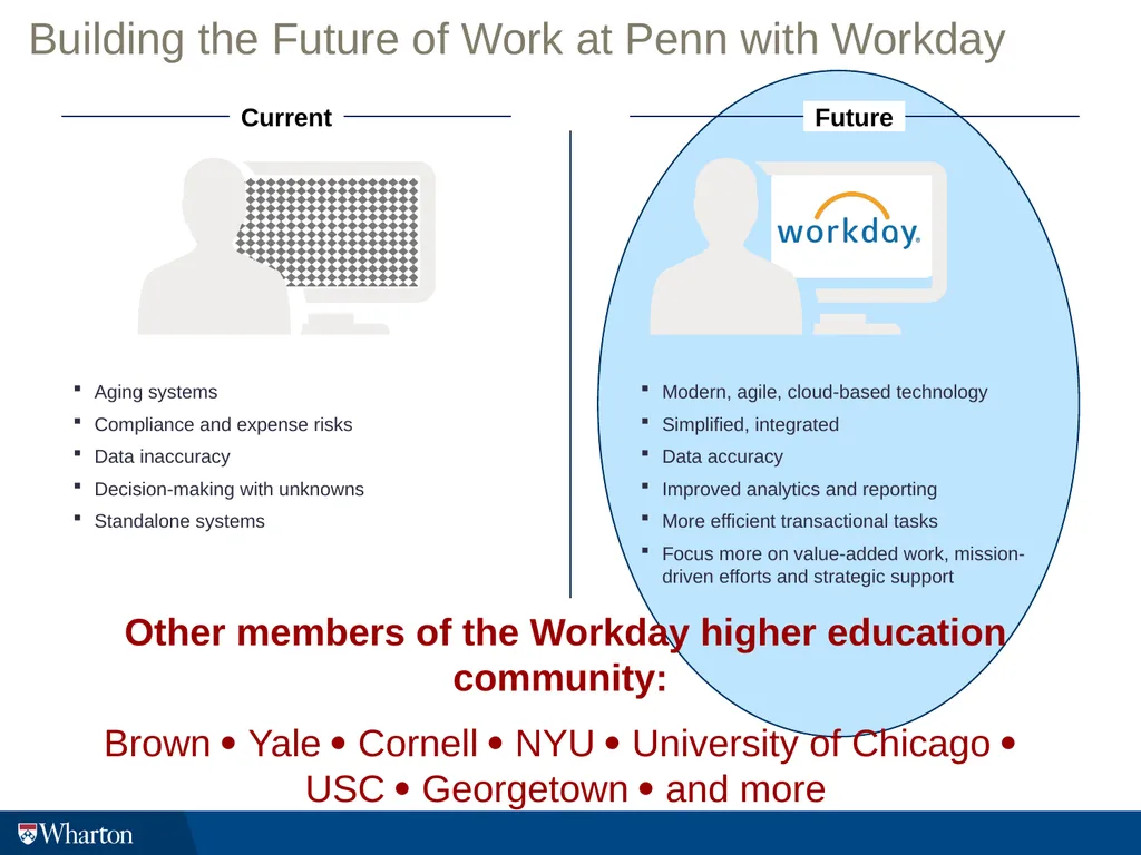 HCM Initiative Update Wharton Change Agents Anna - slide 3 of 12
