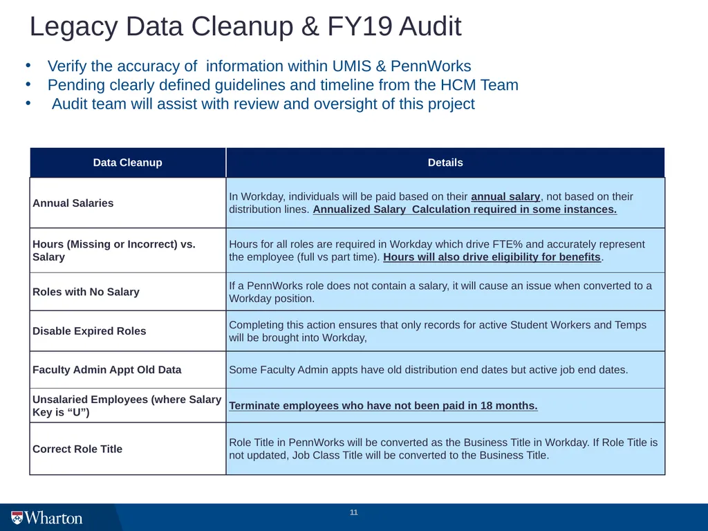 HCM Initiative Update Wharton Change Agents Anna - slide 11 of 12