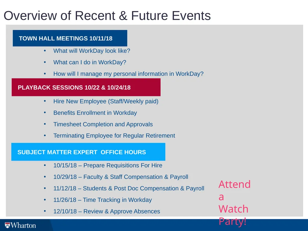HCM Initiative Update Wharton Change Agents Anna - slide 6 of 12