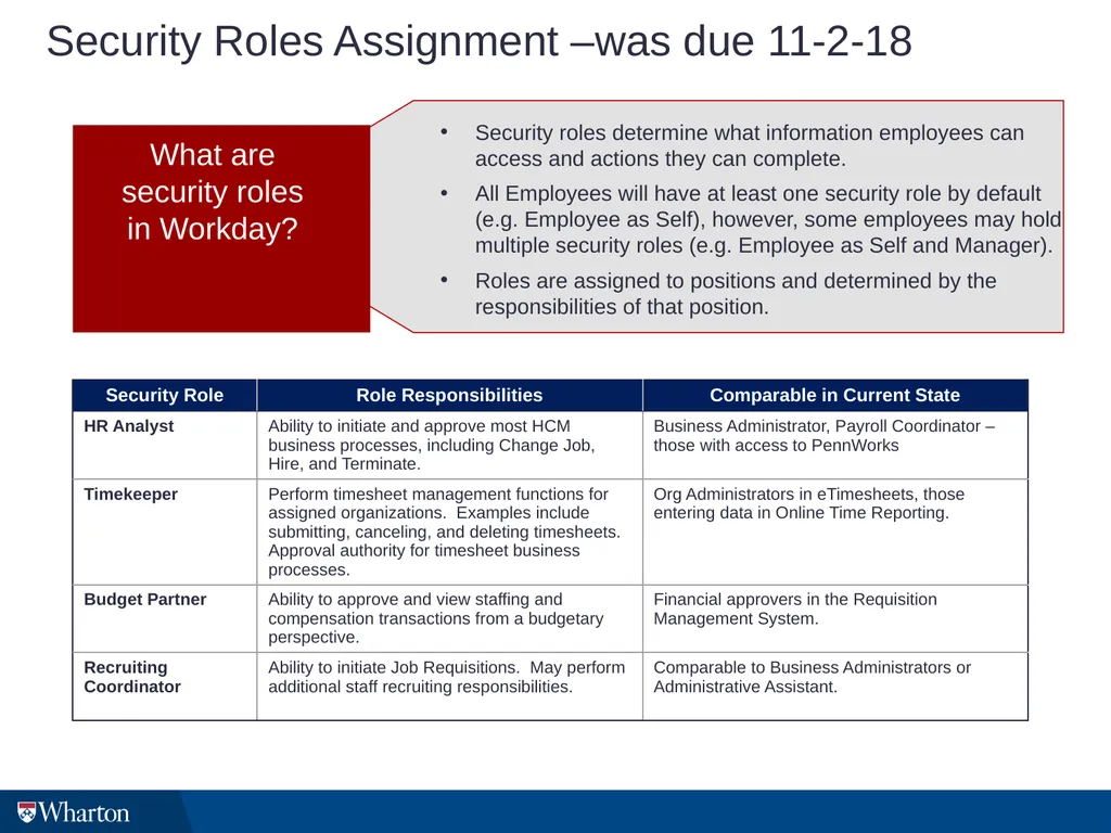 HCM Initiative Update Wharton Change Agents Anna - slide 10 of 12