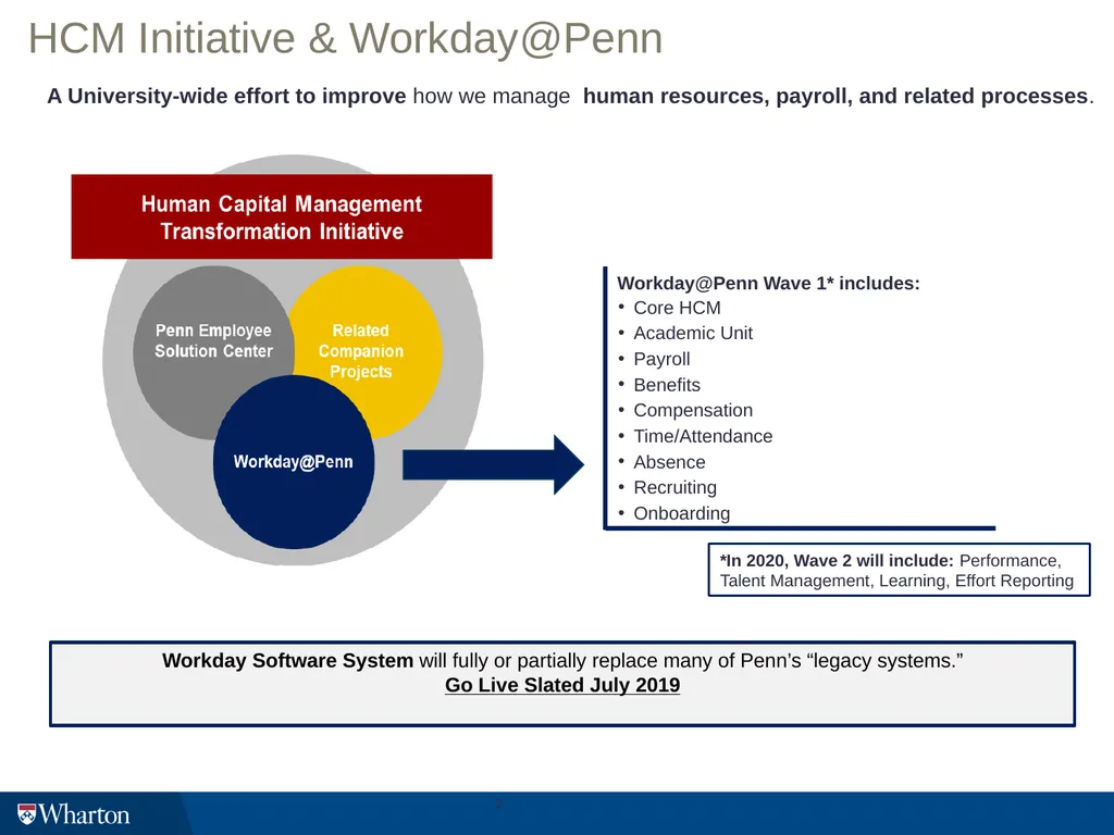 HCM Initiative Update Wharton Change Agents Anna - slide 2 of 12