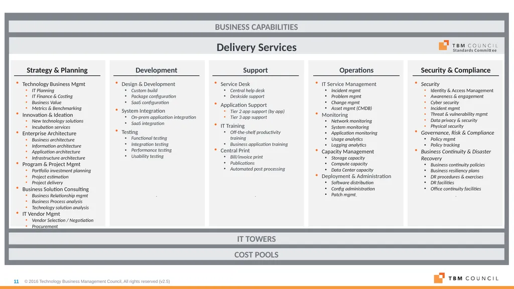 TBM Taxonomy Version 2.0 October 31, 2016 TBM - slide 11 of 14