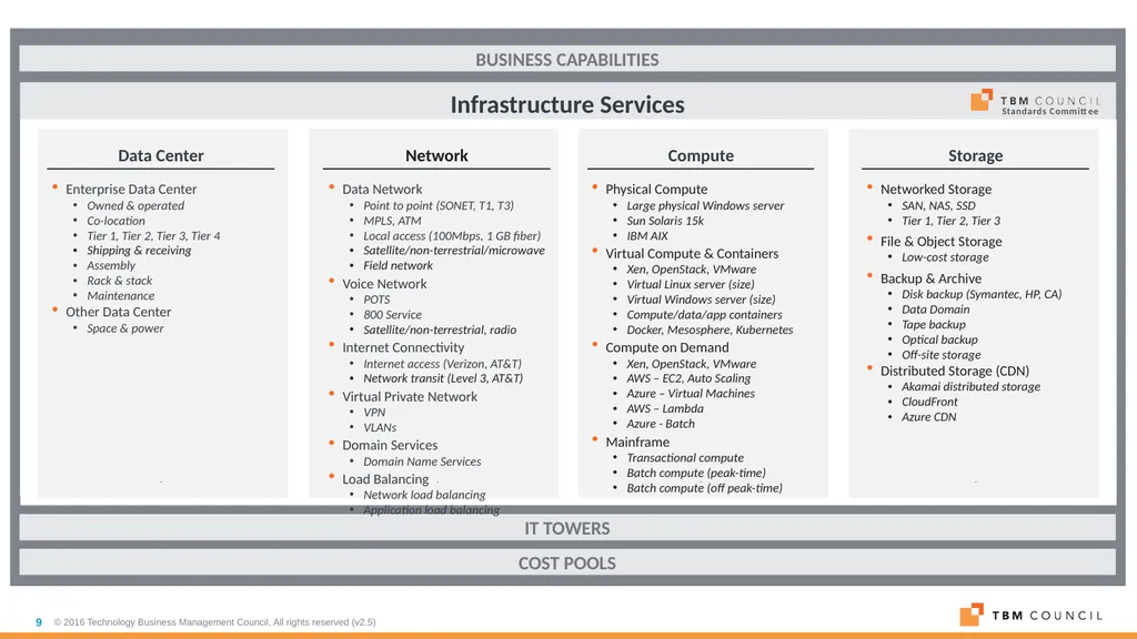 TBM Taxonomy Version 2.0 October 31, 2016 TBM - slide 9 of 14