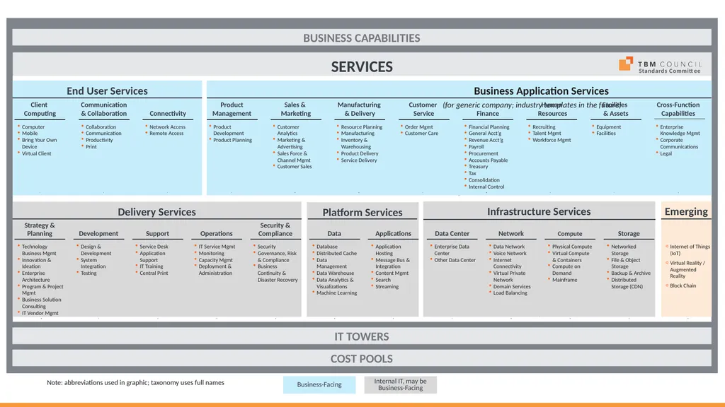 TBM Taxonomy Version 2.0 October 31, 2016 TBM - slide 8 of 14
