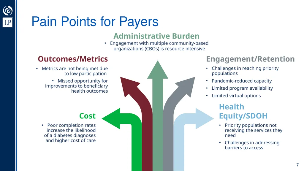 Umbrella Hub Arrangement Value Proposition - slide 7 of 30