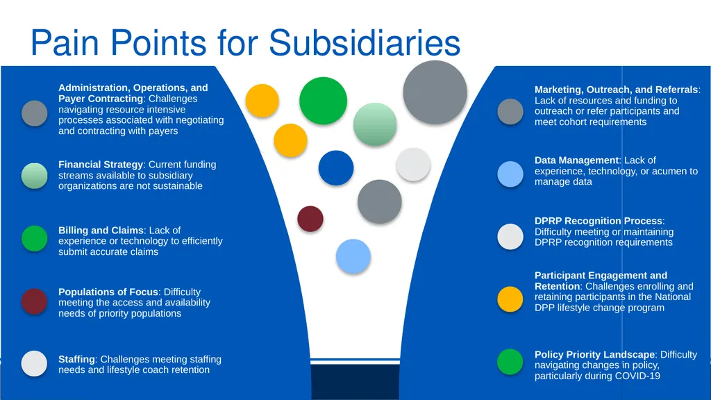 Umbrella Hub Arrangement Value Proposition - slide 12 of 30