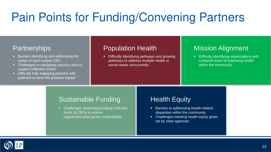 Umbrella Hub Arrangement Value Proposition - slide 23 of 30