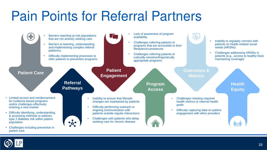 Umbrella Hub Arrangement Value Proposition - slide 18 of 30
