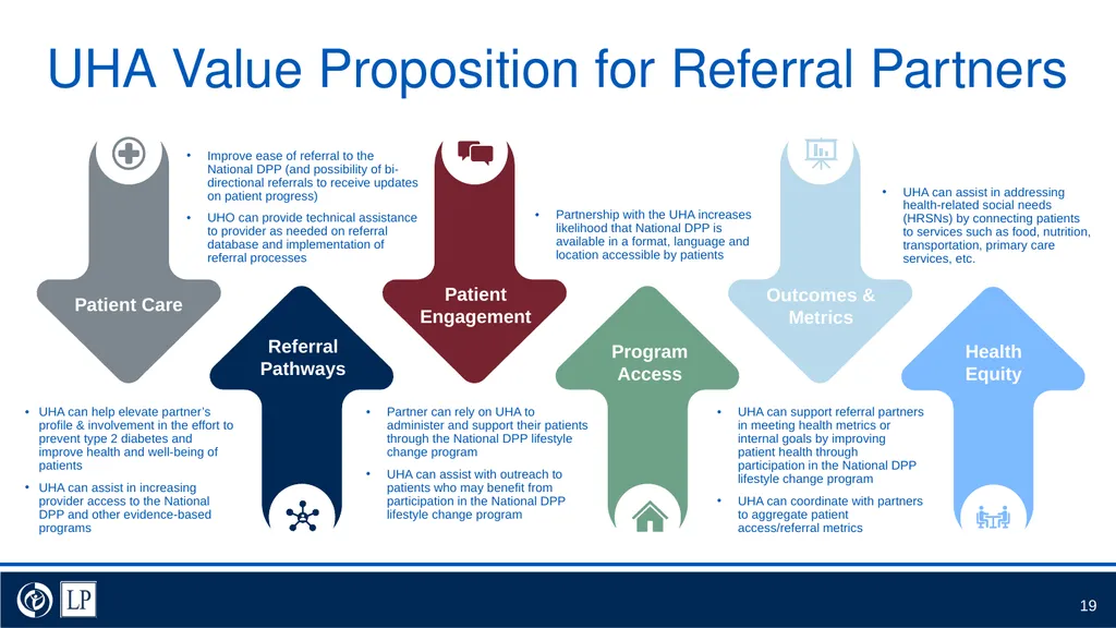Umbrella Hub Arrangement Value Proposition - slide 19 of 30