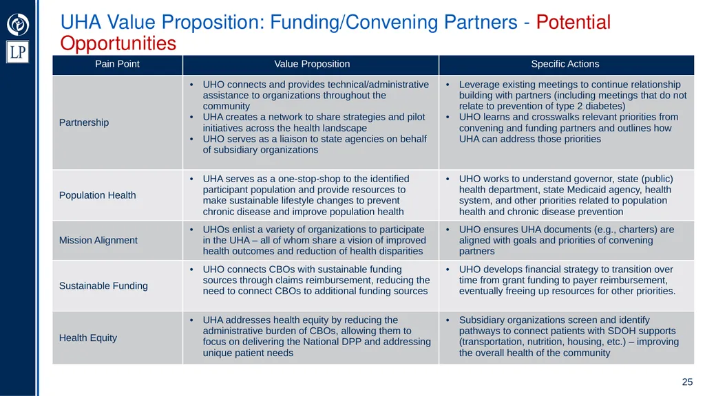 Umbrella Hub Arrangement Value Proposition - slide 25 of 30