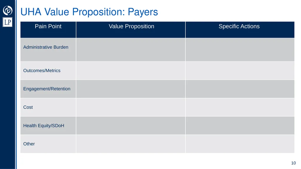 Umbrella Hub Arrangement Value Proposition - slide 10 of 30