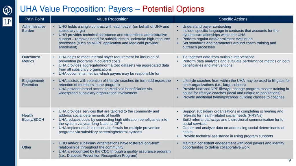 Umbrella Hub Arrangement Value Proposition - slide 9 of 30