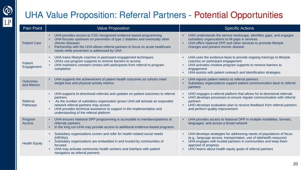 Umbrella Hub Arrangement Value Proposition - slide 20 of 30