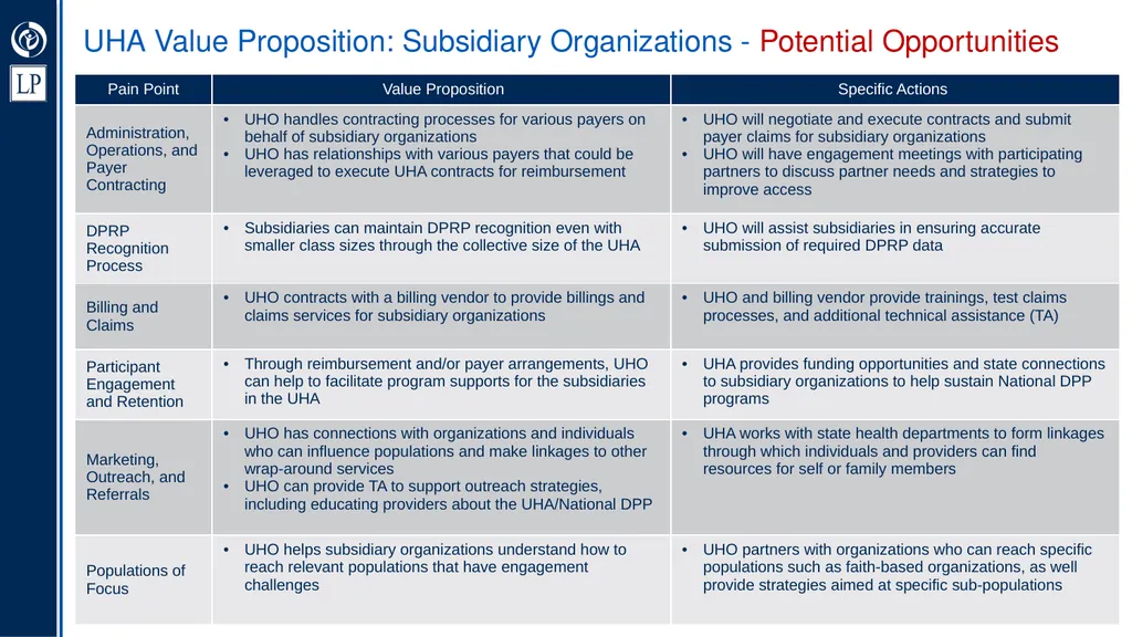 Umbrella Hub Arrangement Value Proposition - slide 14 of 30