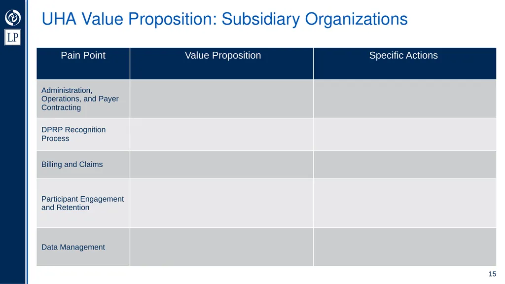 Umbrella Hub Arrangement Value Proposition - slide 15 of 30