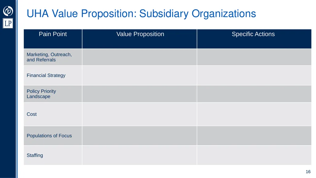 Umbrella Hub Arrangement Value Proposition - slide 16 of 30