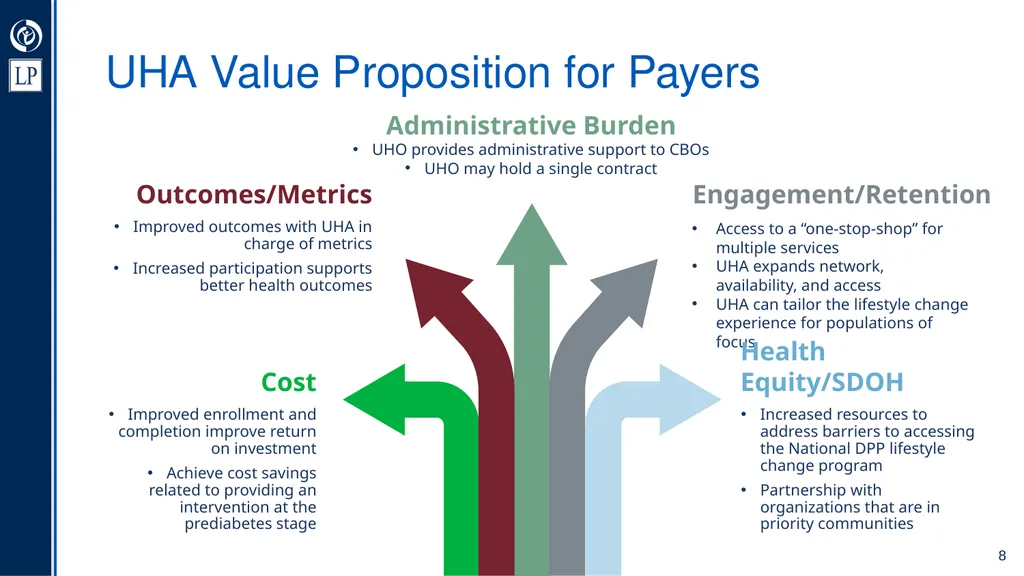 Umbrella Hub Arrangement Value Proposition - slide 8 of 30