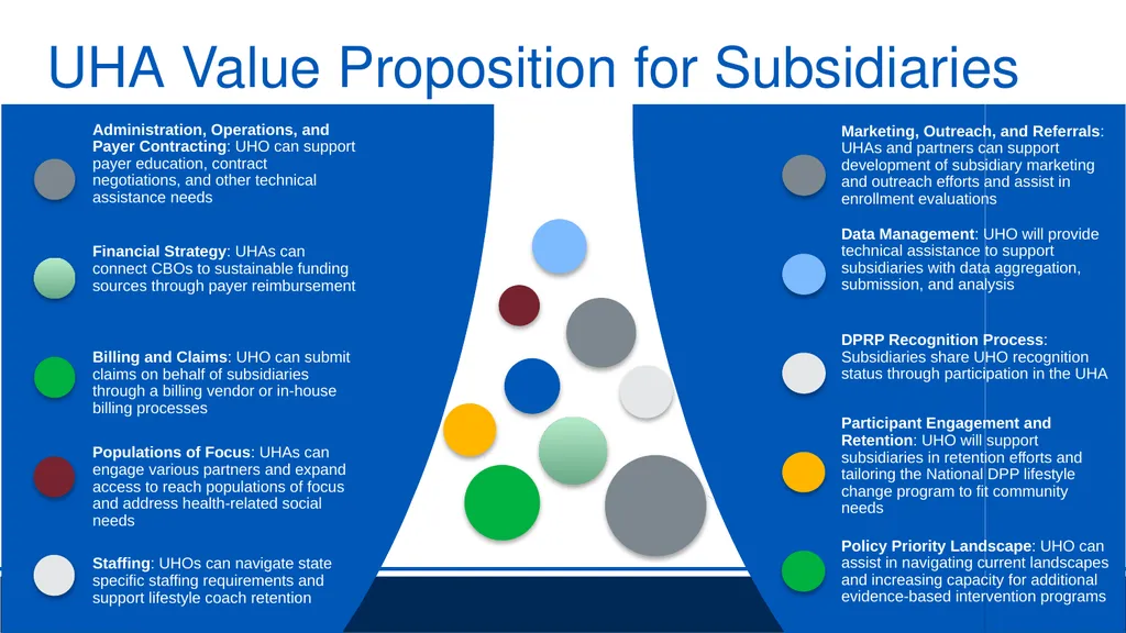 Umbrella Hub Arrangement Value Proposition - slide 13 of 30