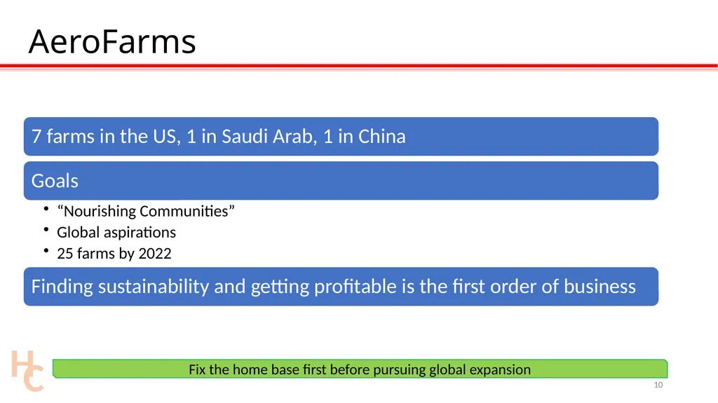 The Future of Farming: #ZeroHunger Mr. David - slide 10 of 34