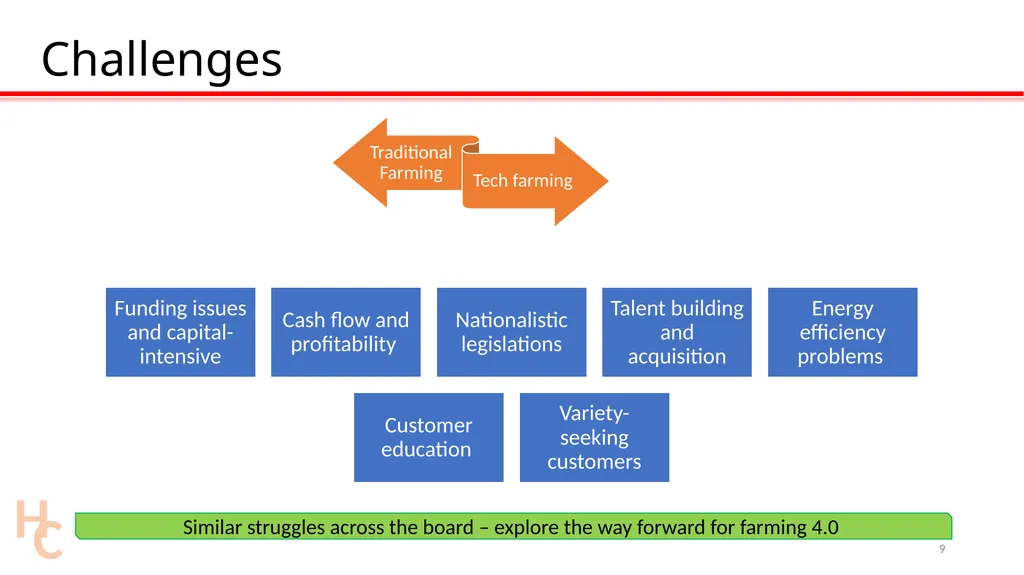 The Future of Farming: #ZeroHunger Mr. David - slide 9 of 34