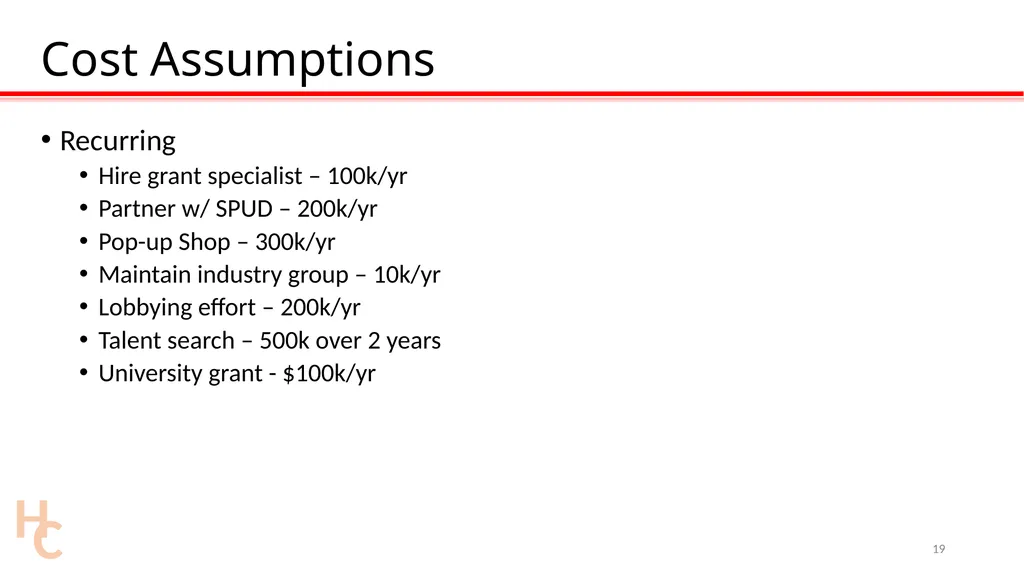 The Future of Farming: #ZeroHunger Mr. David - slide 19 of 34