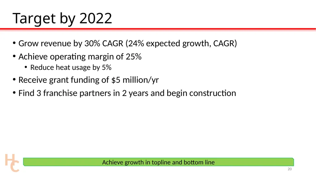The Future of Farming: #ZeroHunger Mr. David - slide 20 of 34