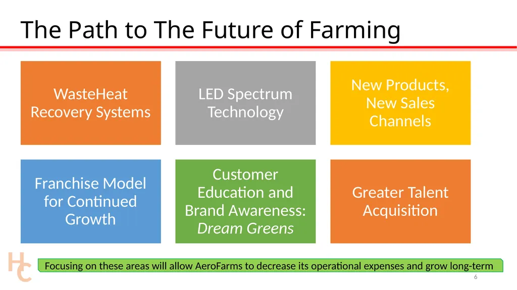 The Future of Farming: #ZeroHunger Mr. David - slide 6 of 34