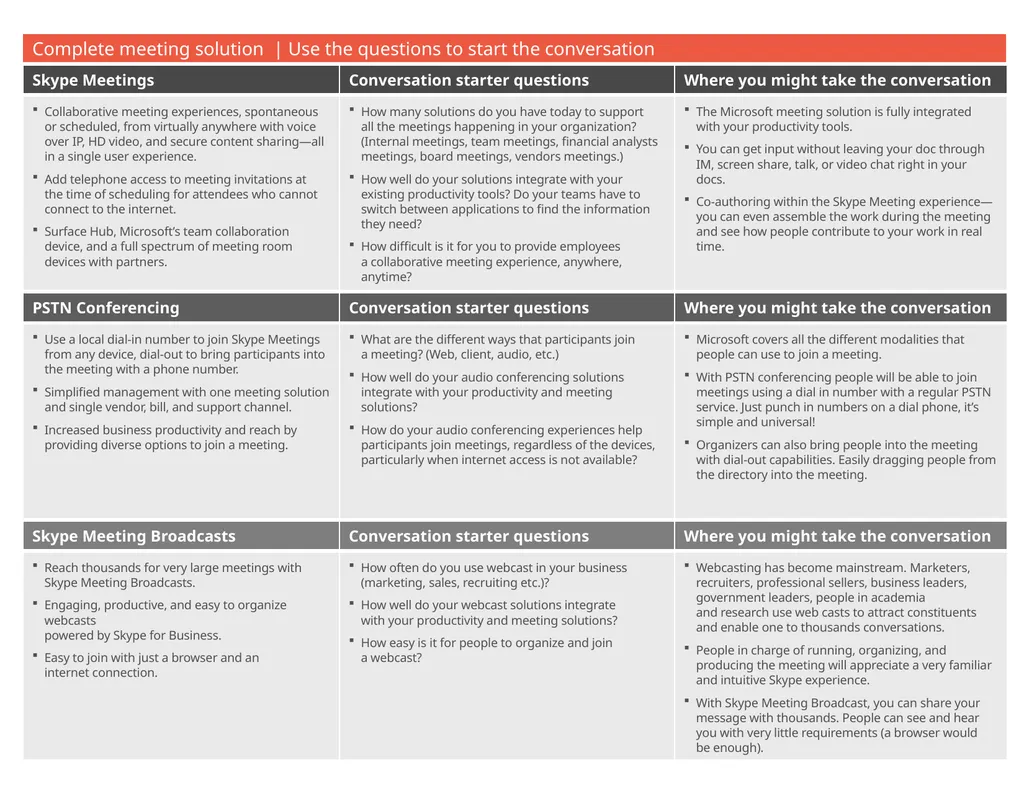 Key challenges businesses are facing today in the - slide 3 of 5