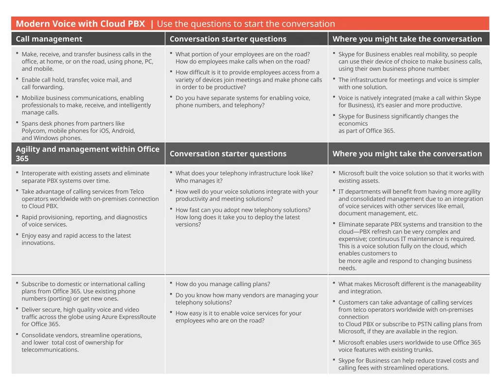 Key challenges businesses are facing today in the - slide 4 of 5