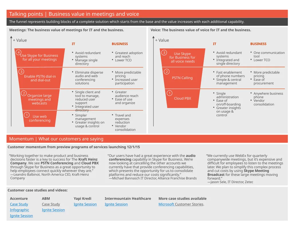 Key challenges businesses are facing today in the - slide 2 of 5