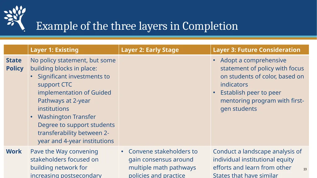 Strategic Action Plan 21-23 Council Meeting - slide 23 of 23