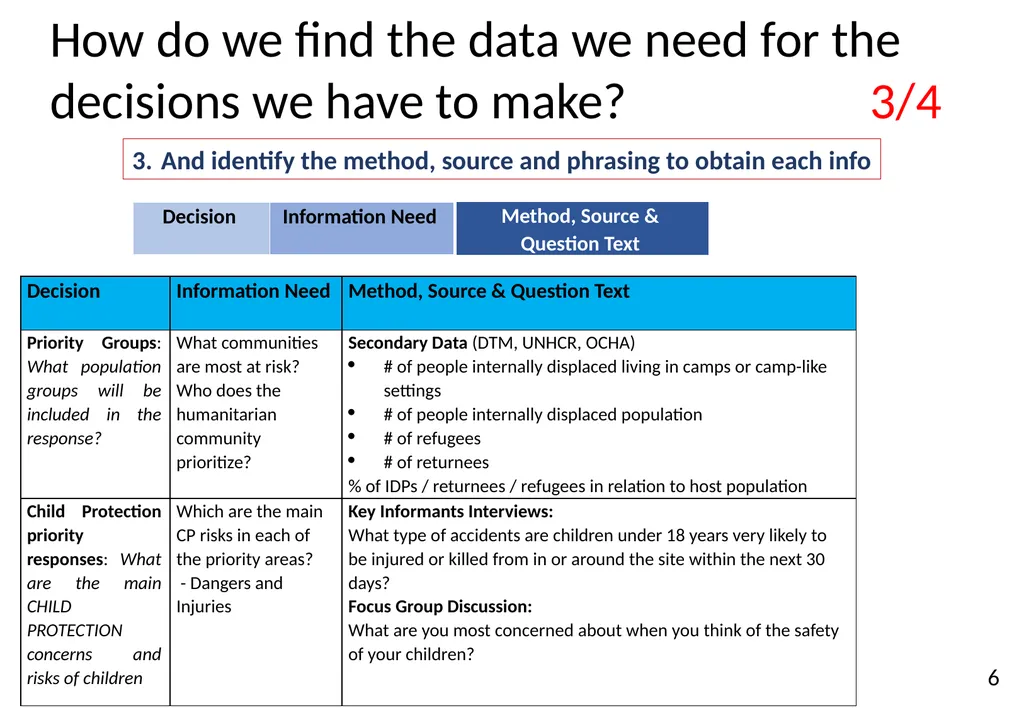 Annex 20 to the NIAF Information Sources and - slide 6 of 38