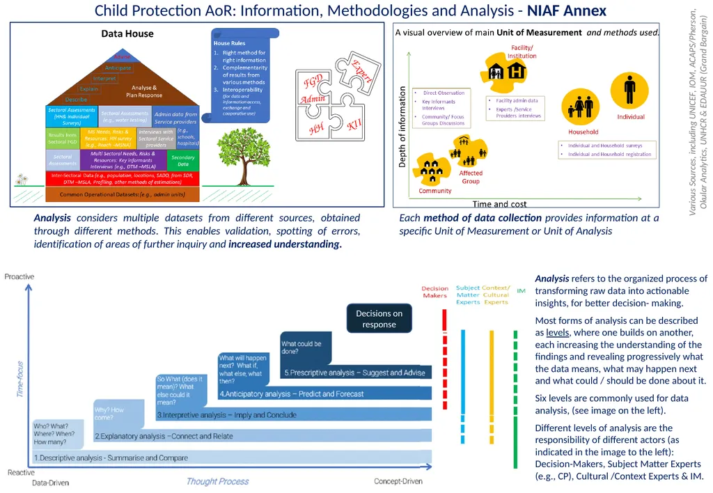 Annex 20 to the NIAF Information Sources and - slide 9 of 38