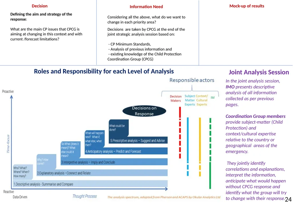 Annex 20 to the NIAF Information Sources and - slide 27 of 38