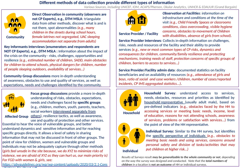 Annex 20 to the NIAF Information Sources and - slide 10 of 38