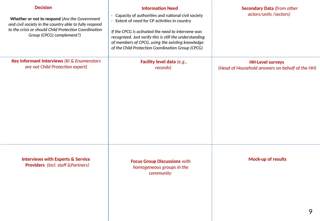 Annex 20 to the NIAF Information Sources and - slide 12 of 38