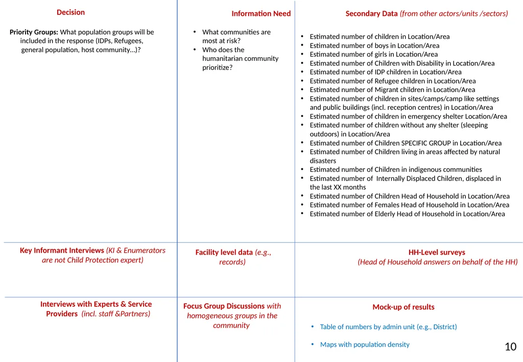Annex 20 to the NIAF Information Sources and - slide 13 of 38
