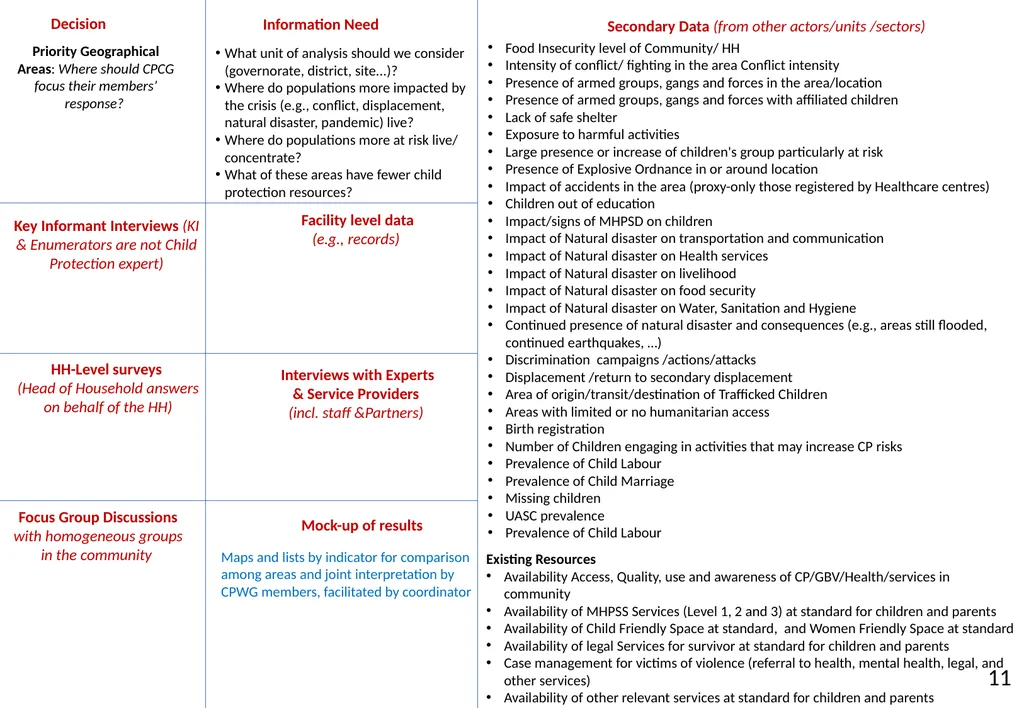Annex 20 to the NIAF Information Sources and - slide 14 of 38