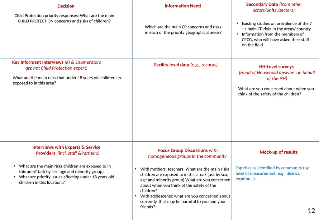 Annex 20 to the NIAF Information Sources and - slide 15 of 38